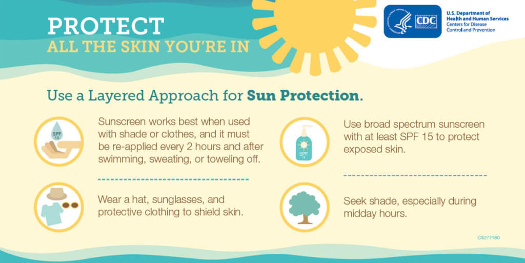 Protect All the Skin You’re In